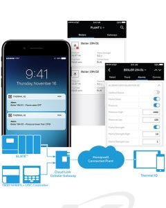 Thermal IQ Combustion  Equipment Remote Monitoring Solution