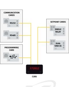 Red Lion CUB5 Option Cards