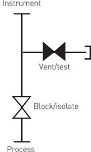 Anderson Greenwood PTM/PT7 two-valve manifold functional diagram