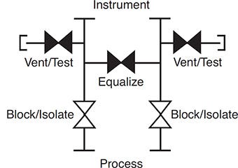 Anderson Greenwood M24 Five-Valve Manifold Functional Diagram